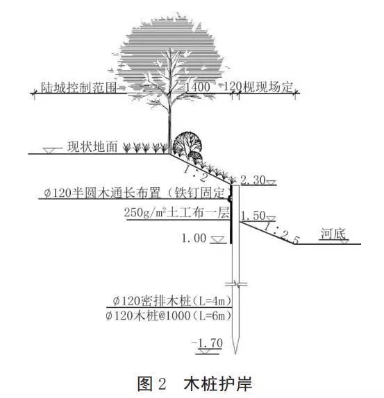 河道護岸發(fā)展的趨勢——木樁生態(tài)護岸！